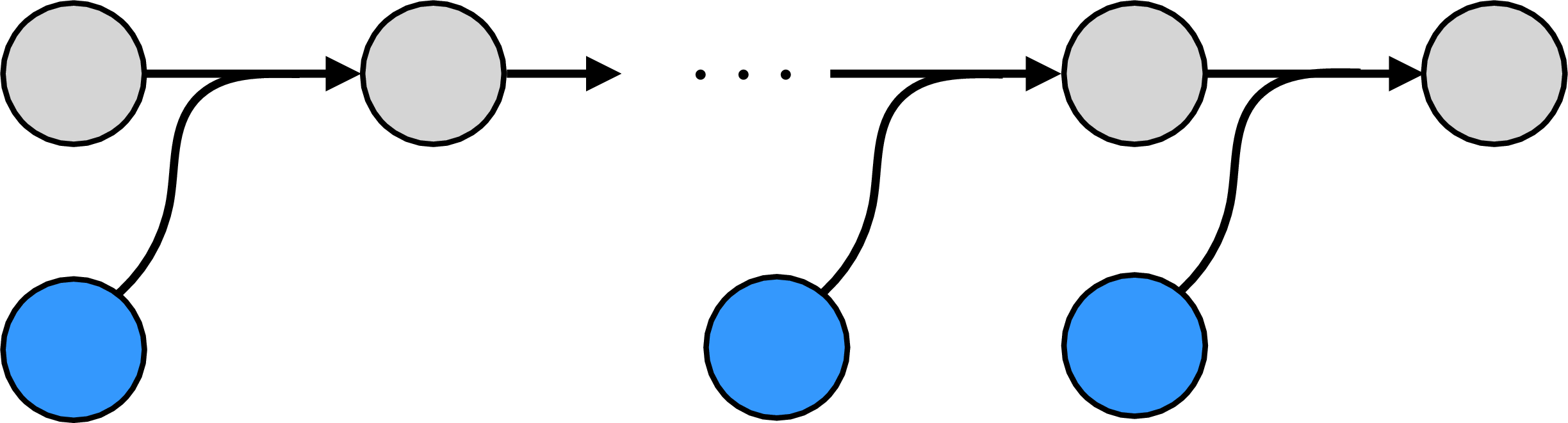 Computation graph as a tree.